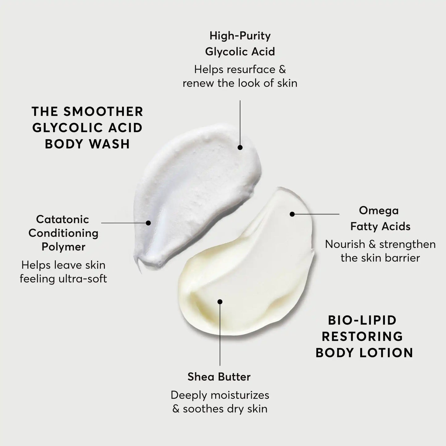 the-smoothing-body-bundle-p7 NATR-Alt.webp
